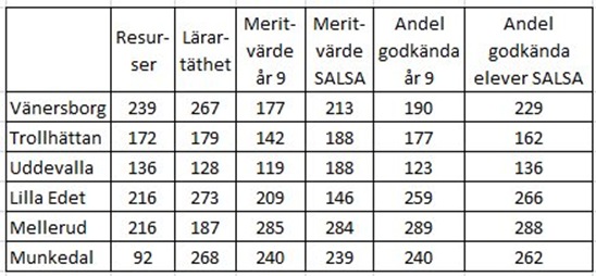 StatistikLF12_5