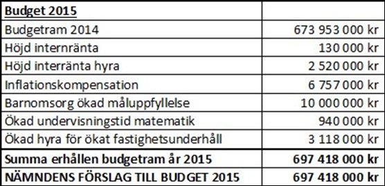 budget2015