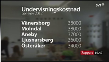 undervisningskostnad