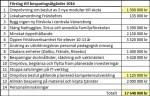 besparingar2016_3_thumb.jpg
