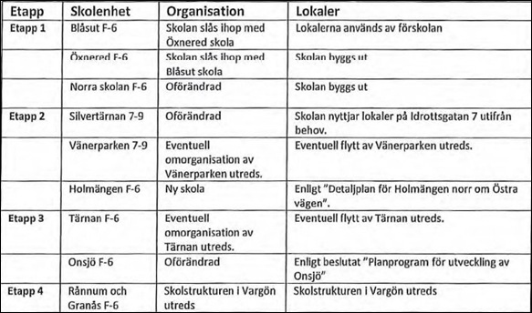 skolutredning_forslag