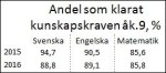betyg1_vt2016_thumb.jpg