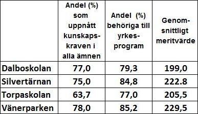 betygsstatistikvr16_1