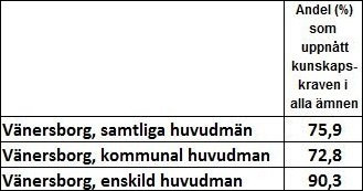 betygsstatistikvr16_2