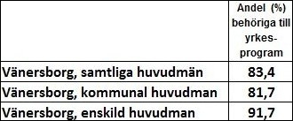 betygsstatistikvr16_4