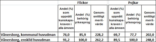 betygsstatistikvr16_7
