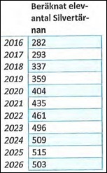 silvertarnan_elevantal