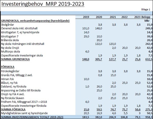 investeringsbehov2019_23