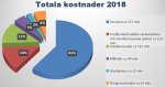 bun_totkost_2018_1