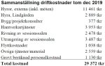 Kommunhus_driftskostn_dec2019