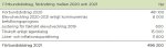 KFV_forbundsbidrag_andring_2021