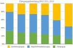 BSG_elevgruppsfordelning