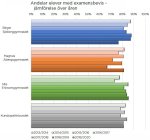 KFV_andelar_examensbevis_alla