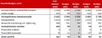 budget2022_resultatbudget