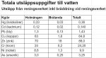 utslapp2020_2