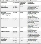 naverdraget_tabell_avfall