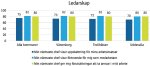 PEK2021_Ledarskap