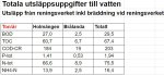 utslapp2021_1