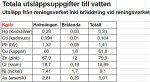utslapp2021_2