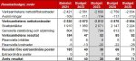 resultatbudget2023_ML