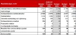 resultatbudget2023_S
