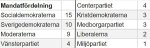 Val2022_mandatfordelning2_2