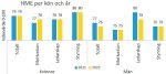 HME2022_Per_sex_year