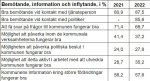 medborgarund2022_bemotande_inflyt