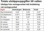 utslapp2022_2