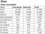 utslapp2022_3
