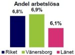 Arbetsloshetjuli2024