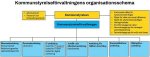 KS_forvaltningen_schema_dec2024