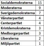 mandatfordelningKFVbg_1 jan2025
