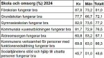 Medborgarundersokning2024_Tabell2