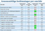 Medborgarundersokning2024_Tabell3
