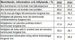 Medborgarundersokning2024_Tabell6