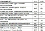 Medborgarundersokning2024_Tabell8