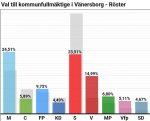 valresultat2010_2