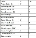 SN_votering_maj2026