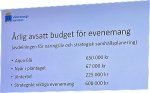 arlig_avsatt_budget_evenemang