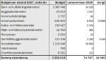 Budget2027_SCKDMP_1
