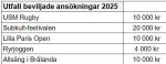 utfall_ansokningar2025
