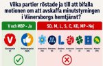 minutstyrning_voteringen_KS