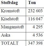 Alloys_Mjolkeberget_1972_2004