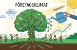 foretagsklimat_AI